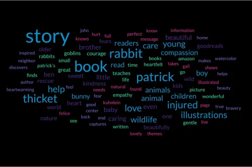 word cloud of most common words from reviews of Into the Thicket, picture book by Gail Kuhnlein, art by John Megahan