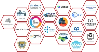 Composable Partner Ecosystem